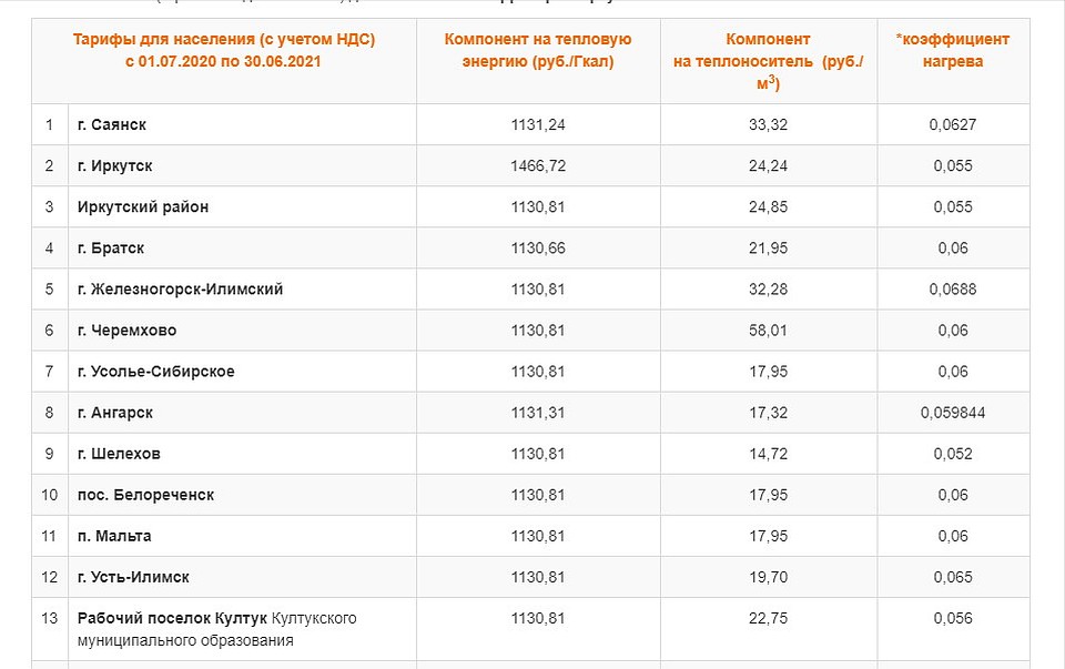 Куда Обратиться В Евпатории Что Сбросить Вес