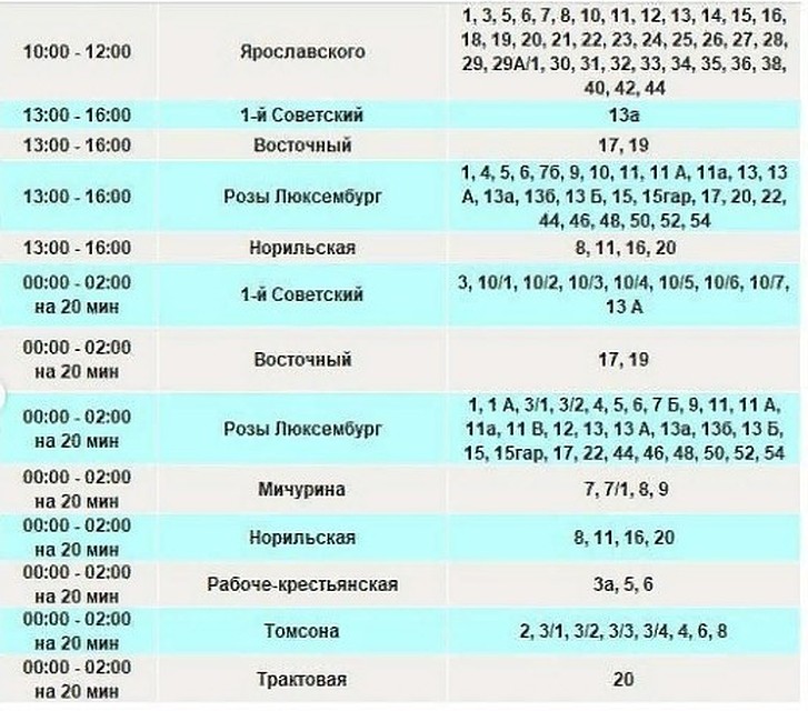 Почему нет света в г