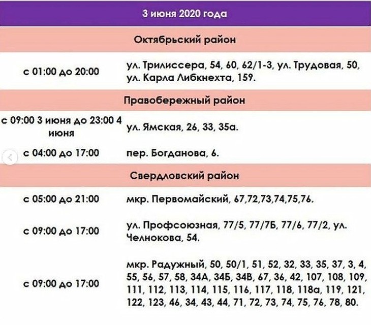 Когда дадут горячую воду в ленинском. График отключения горячей воды 2020 Иркутск. Отключение горячей воды Иркутск. Отключение горячей воды Иркутск Октябрьский район. Отключение воды Иркутск.